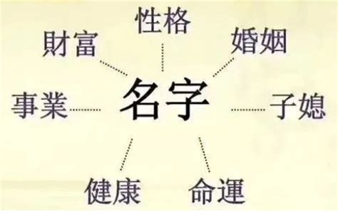 风水名字|【姓名学】为什么说好名字就是好风水？